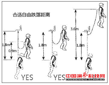 场馆舞台灯光马道吊挂施工的4大安全保护措施效果图