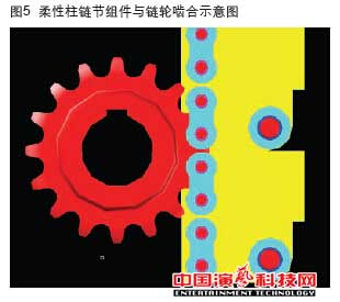 机械升降中的应用在柔性传动柱装置作用效果图