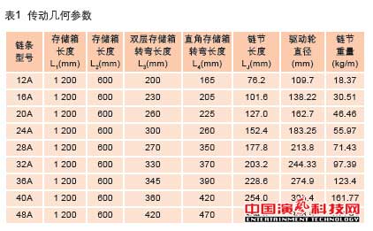 机械升降中的应用在柔性传动柱装置作用效果图