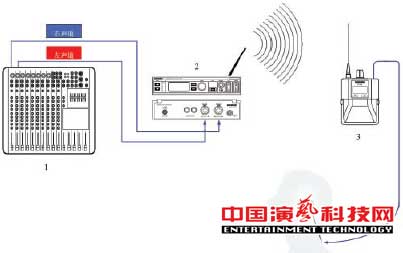 构建应对复杂舞台应用环境的个人监听系统前提效果图